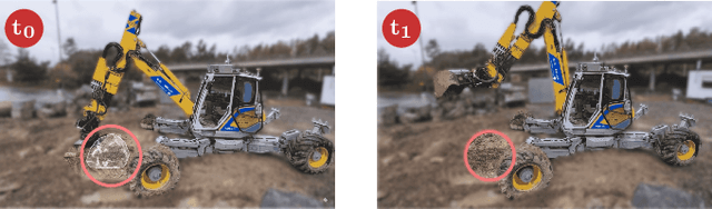 Figure 4 for ExT: Towards Scalable Autonomous Excavation via Large-Scale Multi-Task Pretraining and Fine-Tuning