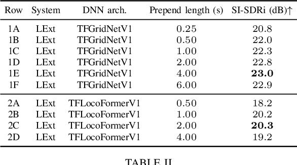 Figure 4 for Listen to Extract: Onset-Prompted Target Speaker Extraction