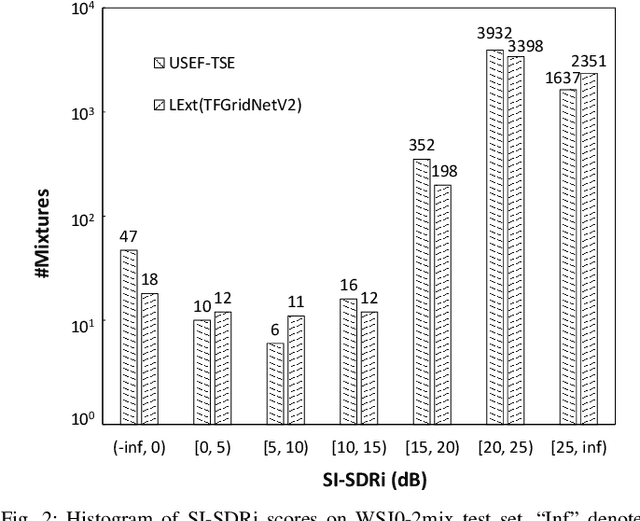 Figure 2 for Listen to Extract: Onset-Prompted Target Speaker Extraction