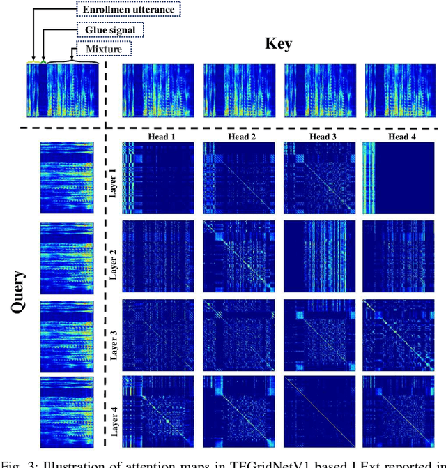 Figure 3 for Listen to Extract: Onset-Prompted Target Speaker Extraction
