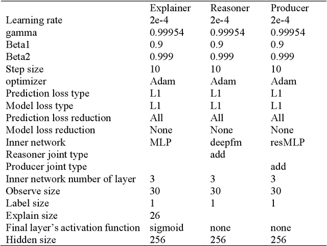 Figure 2 for CCNETS: A Novel Brain-Inspired Approach for Enhanced Pattern Recognition in Imbalanced Datasets