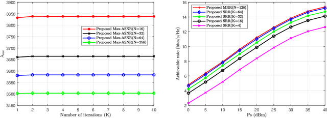 Figure 2 for Three High-rate Beamforming Methods for Active IRS-aided Wireless Network