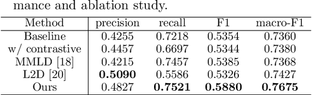 Figure 2 for Domain Generalization of Pathological Image Segmentation by Patch-Level and WSI-Level Contrastive Learning
