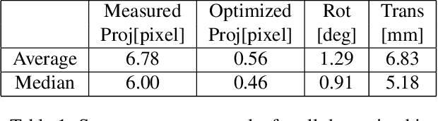 Figure 2 for Aria Digital Twin: A New Benchmark Dataset for Egocentric 3D Machine Perception