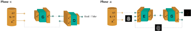 Figure 3 for Multi-Domain Brain Vessel Segmentation Through Feature Disentanglement