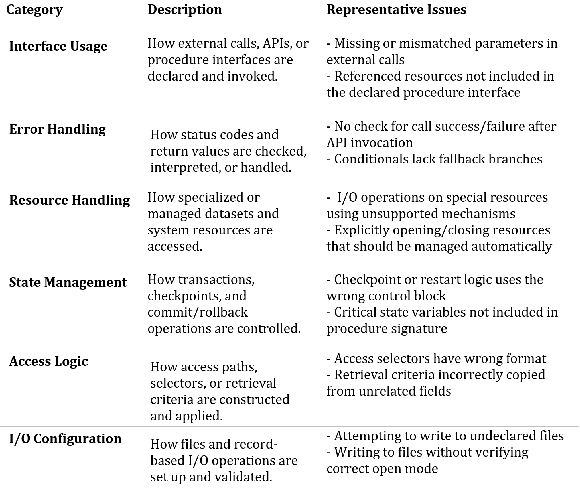 Figure 2 for Beyond Blind Spots: Analytic Hints for Mitigating LLM-Based Evaluation Pitfalls