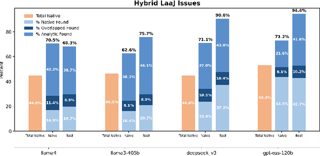 Figure 3 for Beyond Blind Spots: Analytic Hints for Mitigating LLM-Based Evaluation Pitfalls