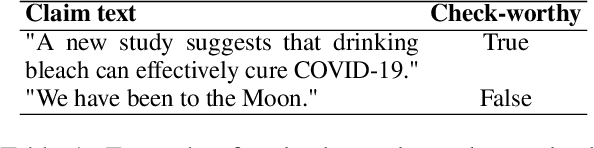 Figure 1 for Is it indeed bigger better? The comprehensive study of claim detection LMs applied for disinformation tackling