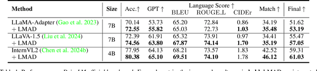 Figure 2 for LMAD: Integrated End-to-End Vision-Language Model for Explainable Autonomous Driving