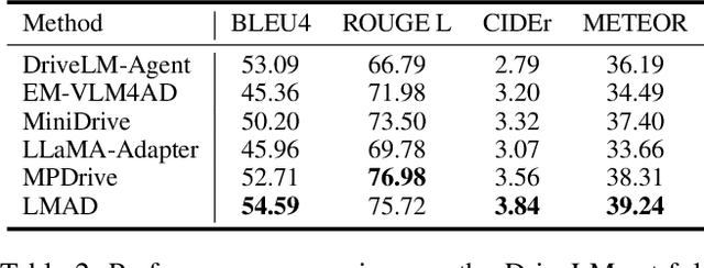 Figure 4 for LMAD: Integrated End-to-End Vision-Language Model for Explainable Autonomous Driving