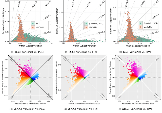 Figure 2 for VarCoNet: A variability-aware self-supervised framework for functional connectome extraction from resting-state fMRI