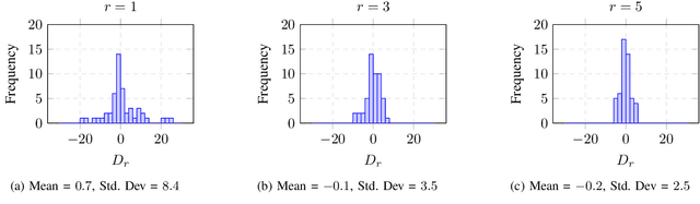 Figure 1 for May I have your Attention? Breaking Fine-Tuning based Prompt Injection Defenses using Architecture-Aware Attacks