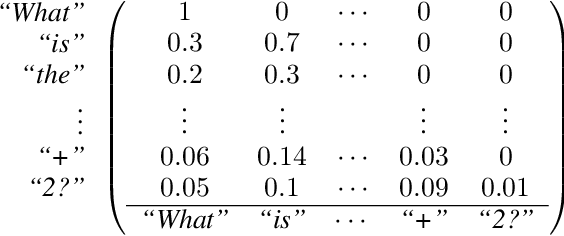 Figure 4 for May I have your Attention? Breaking Fine-Tuning based Prompt Injection Defenses using Architecture-Aware Attacks