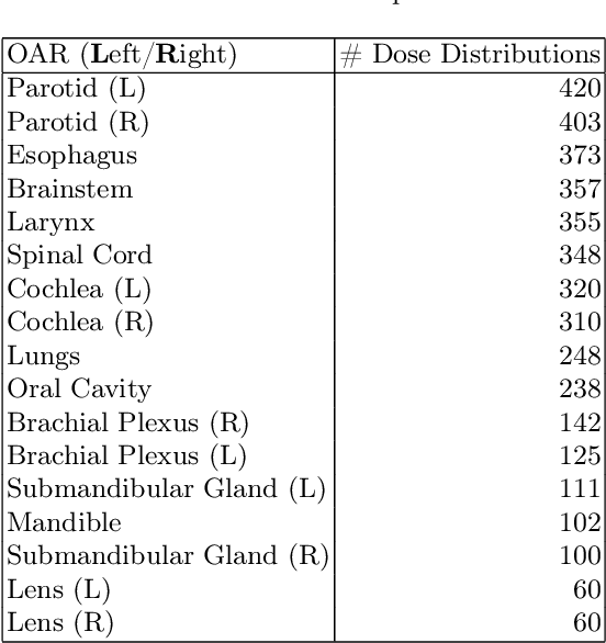 Figure 1 for Virtual Dosimetrists: A Radiotherapy Training "Flight Simulator"