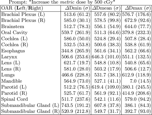 Figure 4 for Virtual Dosimetrists: A Radiotherapy Training "Flight Simulator"