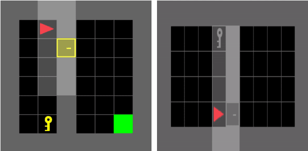 Figure 1 for World Model Agents with Change-Based Intrinsic Motivation