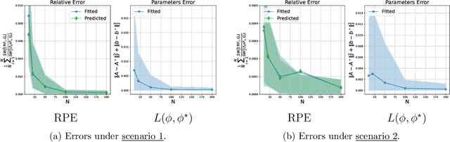 Figure 3 for Bayesian Density-Density Regression with Application to Cell-Cell Communications
