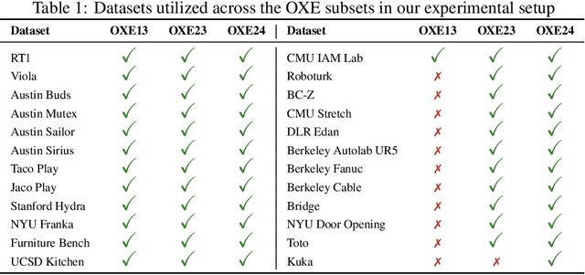 Figure 2 for DataMIL: Selecting Data for Robot Imitation Learning with Datamodels