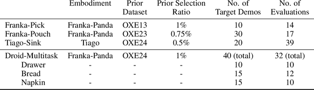 Figure 4 for DataMIL: Selecting Data for Robot Imitation Learning with Datamodels