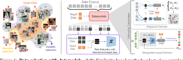 Figure 1 for DataMIL: Selecting Data for Robot Imitation Learning with Datamodels