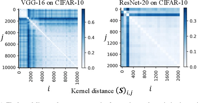 Figure 4 for New Evidence of the Two-Phase Learning Dynamics of Neural Networks