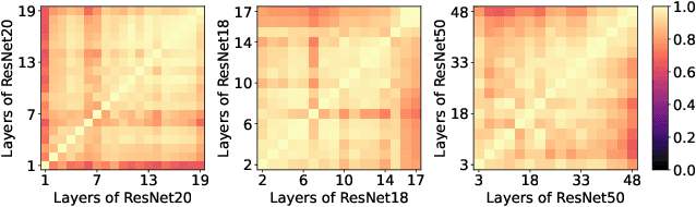 Figure 1 for KernelDNA: Dynamic Kernel Sharing via Decoupled Naive Adapters