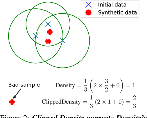 Figure 3 for Enhanced Generative Model Evaluation with Clipped Density and Coverage