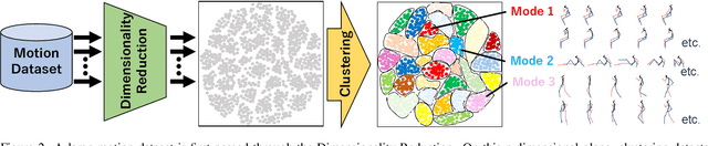 Figure 3 for MMCM: Multimodality-aware Metric using Clustering-based Modes for Probabilistic Human Motion Prediction
