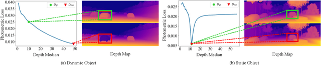Figure 3 for DO3D: Self-supervised Learning of Decomposed Object-aware 3D Motion and Depth from Monocular Videos