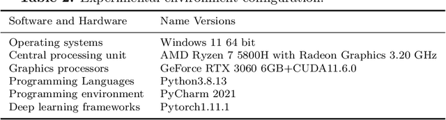 Figure 4 for Lightweight wood panel defect detection method incorporating attention mechanism and feature fusion network