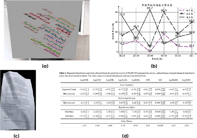 Figure 4 for Seed1.5-VL Technical Report