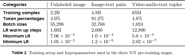 Figure 3 for Seed1.5-VL Technical Report