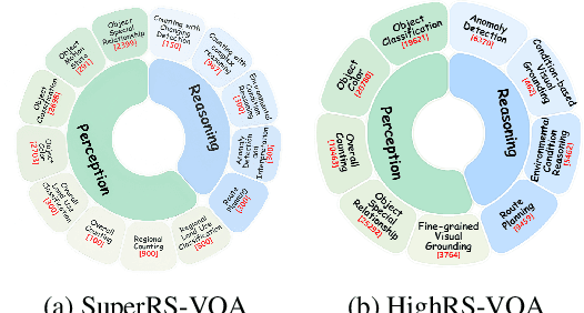 Figure 3 for GeoLLaVA-8K: Scaling Remote-Sensing Multimodal Large Language Models to 8K Resolution