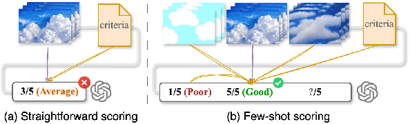 Figure 4 for Video-Bench: Human-Aligned Video Generation Benchmark