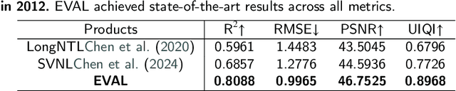 Figure 4 for A Novel Modeling Framework and Data Product for Extended VIIRS-like Artificial Nighttime Light Image Reconstruction (1986-2024)