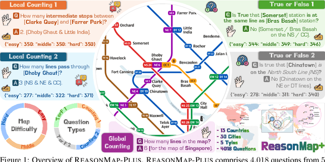 Figure 1 for RewardMap: Tackling Sparse Rewards in Fine-grained Visual Reasoning via Multi-Stage Reinforcement Learning