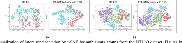 Figure 4 for G3CN: Gaussian Topology Refinement Gated Graph Convolutional Network for Skeleton-Based Action Recognition