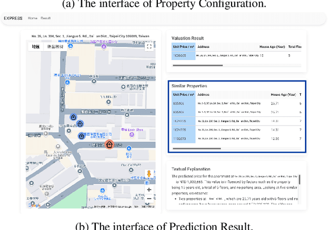 Figure 2 for EXPRESS: An LLM-Generated Explainable Property Valuation System with Neighbor Imputation