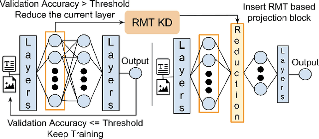 Figure 1 for RMT-KD: Random Matrix Theoretic Causal Knowledge Distillation