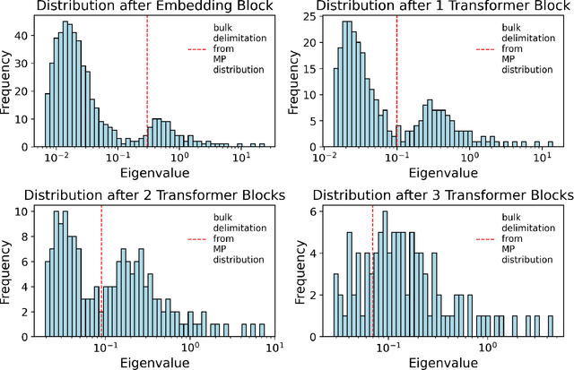 Figure 2 for RMT-KD: Random Matrix Theoretic Causal Knowledge Distillation