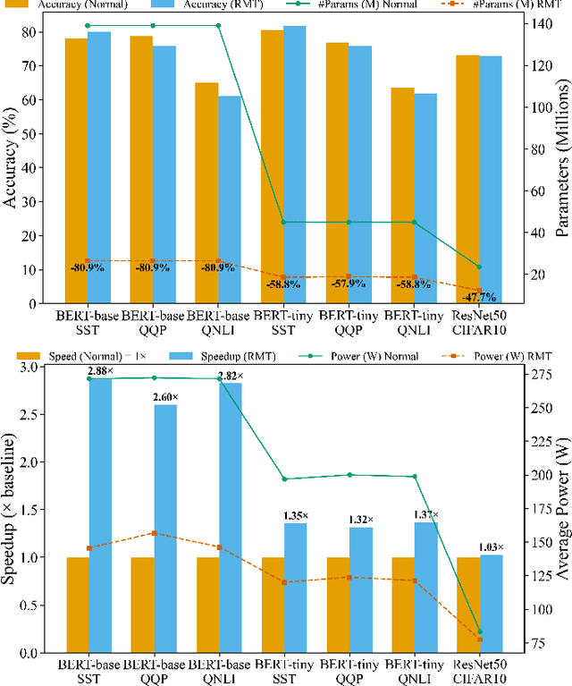 Figure 3 for RMT-KD: Random Matrix Theoretic Causal Knowledge Distillation