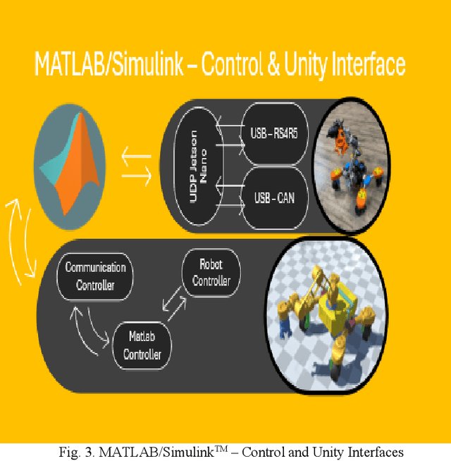 Figure 3 for Analytical Solution for Inverse Kinematics