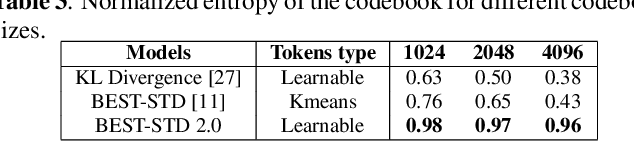Figure 4 for BEST-STD2.0: Balanced and Efficient Speech Tokenizer for Spoken Term Detection