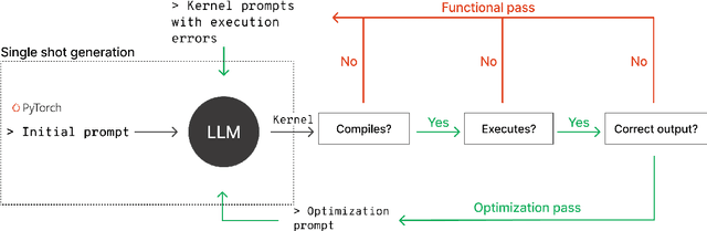 Figure 1 for KForge: Program Synthesis for Diverse AI Hardware Accelerators
