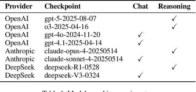 Figure 2 for KForge: Program Synthesis for Diverse AI Hardware Accelerators