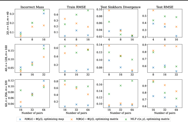 Figure 4 for Differentiable Cost-Parameterized Monge Map Estimators
