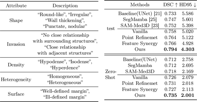 Figure 2 for Interactive Segmentation and Report Generation for CT Images