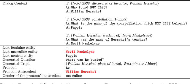 Figure 2 for Question Generation in Knowledge-Driven Dialog: Explainability and Evaluation