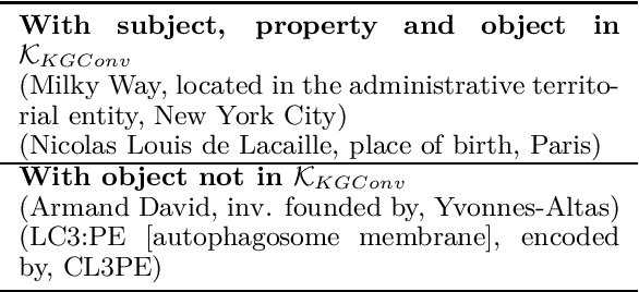 Figure 4 for Question Generation in Knowledge-Driven Dialog: Explainability and Evaluation