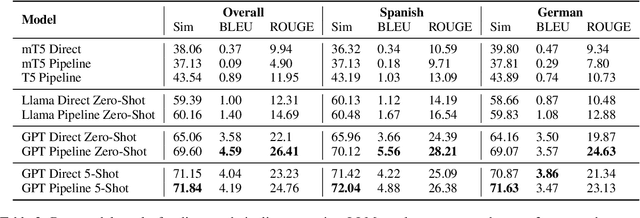 Figure 3 for CLIX: Cross-Lingual Explanations of Idiomatic Expressions